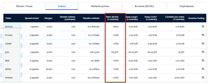 Como calcular o valor do pip forex